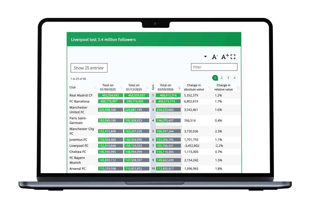 Dashboard / Data